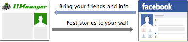 http://www.11manager.com/Images/Design/facebook_connect.png
